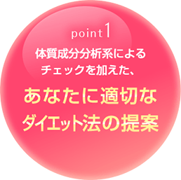 適切なダイエット法の提案